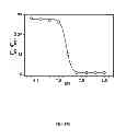 Fig. 28 - Multicolored pH-activatable fluorescence nanoplatform