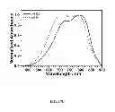 Fig. 29 - Multicolored pH-activatable fluorescence nanoplatform