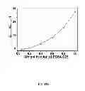 Fig. 30 - Multicolored pH-activatable fluorescence nanoplatform