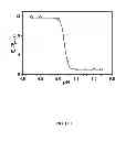 Fig. 32 - Multicolored pH-activatable fluorescence nanoplatform