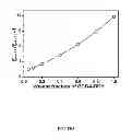 Fig. 34 - Multicolored pH-activatable fluorescence nanoplatform