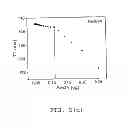 Fig. 09 - Aqueous method of making magnetic iron oxide nanoparticles