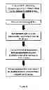 Fig. 09 - Compositions comprising IL-7 receptor ligands