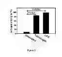 Fig. 03 - Method of treating degenerative disorders of the nervous system