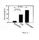 Fig. 04 - Method of treating degenerative disorders of the nervous system