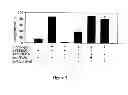 Fig. 08 - Method of treating degenerative disorders of the nervous system