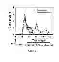 Fig. 13 - Method of treating degenerative disorders of the nervous system