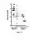 Fig. 16 - Method of treating degenerative disorders of the nervous system