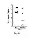 Fig. 17 - Method of treating degenerative disorders of the nervous system