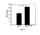 Fig. 19 - Method of treating degenerative disorders of the nervous system