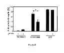 Fig. 22 - Method of treating degenerative disorders of the nervous system