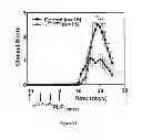 Fig. 24 - Method of treating degenerative disorders of the nervous system