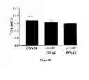 Fig. 29 - Method of treating degenerative disorders of the nervous system