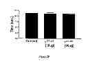 Fig. 30 - Method of treating degenerative disorders of the nervous system