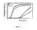 Fig. 31 - Method of treating degenerative disorders of the nervous system