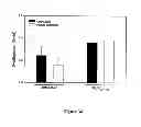Fig. 35 - Method of treating degenerative disorders of the nervous system