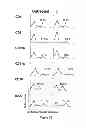 Fig. 36 - Method of treating degenerative disorders of the nervous system