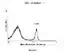Fig. 37 - Method of treating degenerative disorders of the nervous system