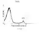Fig. 40 - Method of treating degenerative disorders of the nervous system