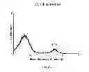 Fig. 41 - Method of treating degenerative disorders of the nervous system