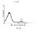 Fig. 42 - Method of treating degenerative disorders of the nervous system