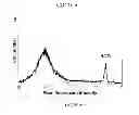 Fig. 44 - Method of treating degenerative disorders of the nervous system