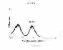 Fig. 46 - Method of treating degenerative disorders of the nervous system