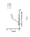 Fig. 06 - Anti-IL-1β antibodies