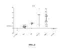 Fig. 04 - COMPOSITIONS WITH ENHANCED IMMUNOGENICITY AND/OR REDUCED REACTOGENICITY
