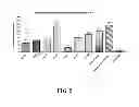 Fig. 06 - COMPOSITIONS WITH ENHANCED IMMUNOGENICITY AND/OR REDUCED REACTOGENICITY