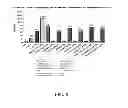 Fig. 07 - COMPOSITIONS WITH ENHANCED IMMUNOGENICITY AND/OR REDUCED REACTOGENICITY