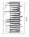 Fig. 13 - COMPOSITIONS WITH ENHANCED IMMUNOGENICITY AND/OR REDUCED REACTOGENICITY