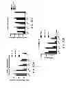 Fig. 15 - COMPOSITIONS WITH ENHANCED IMMUNOGENICITY AND/OR REDUCED REACTOGENICITY