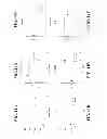 Fig. 17 - COMPOSITIONS WITH ENHANCED IMMUNOGENICITY AND/OR REDUCED REACTOGENICITY