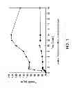 Fig. 02 - Extended release composition containing tramadol