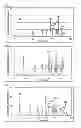Fig. 02 - Eluent for ion-exchange chromatography, and method of analyzing nucleic acid chains