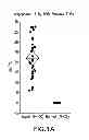 Fig. 02 - METHODS OF PROGNOSIS AND DIAGNOSIS IN SEPSIS