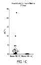 Fig. 04 - METHODS OF PROGNOSIS AND DIAGNOSIS IN SEPSIS