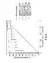 Fig. 08 - METHODS OF PROGNOSIS AND DIAGNOSIS IN SEPSIS