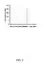 Fig. 08 - SOL-GEL DERIVED SENSOR FOR RAPID DETERMINATION OF HEAVY METALS