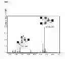 Fig. 22 - Fusion enzymes
