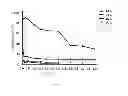 Fig. 07 - Temperature-stable β-pyranosidase
