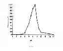 Fig. 08 - Temperature-stable β-pyranosidase