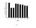Fig. 09 - Temperature-stable β-pyranosidase