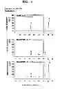 Fig. 06 - Process for production of cis-4-hydroxy-L-proline