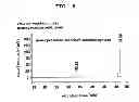 Fig. 08 - Process for production of cis-4-hydroxy-L-proline