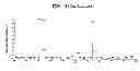 Fig. 11 - Process for production of cis-4-hydroxy-L-proline