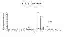 Fig. 13 - Process for production of cis-4-hydroxy-L-proline