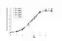 Fig. 04 - Method for production of recombinant human iduronate 2-sulfatase