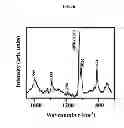 Fig. 07 - Compositions, devices and methods for SERS and LSPR